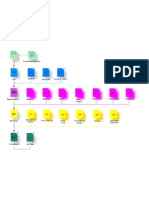 SA SiteMap