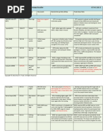 Dream's Trade Ideas 05.06.2013