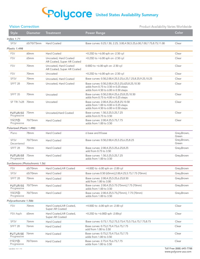 Global Lens Availability and Specifications | PDF