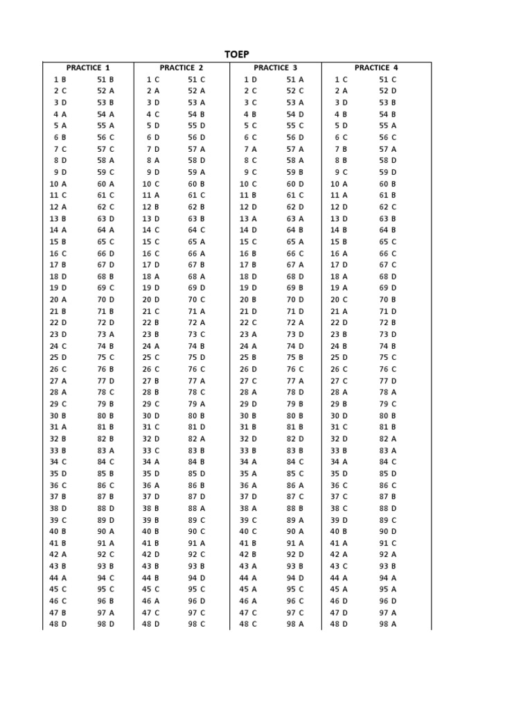 Practice 1 Practice 2 Practice 3 Practice 4 | PDF