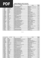 Download CMUCAT SY 2013-2014 Results  List of Passers or Qualified Applicants Results by Autumn Chavez SN139896250 doc pdf