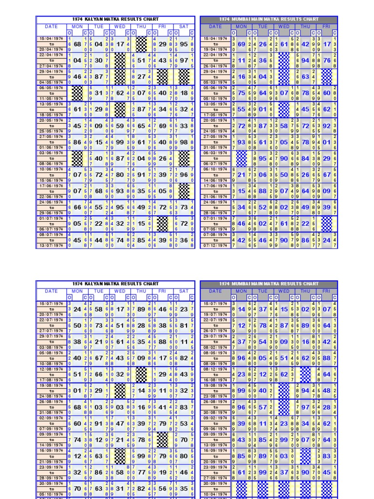 Satta \/ Matka Result Chart 1974 - Kalyan \u0026 Mumbai Main