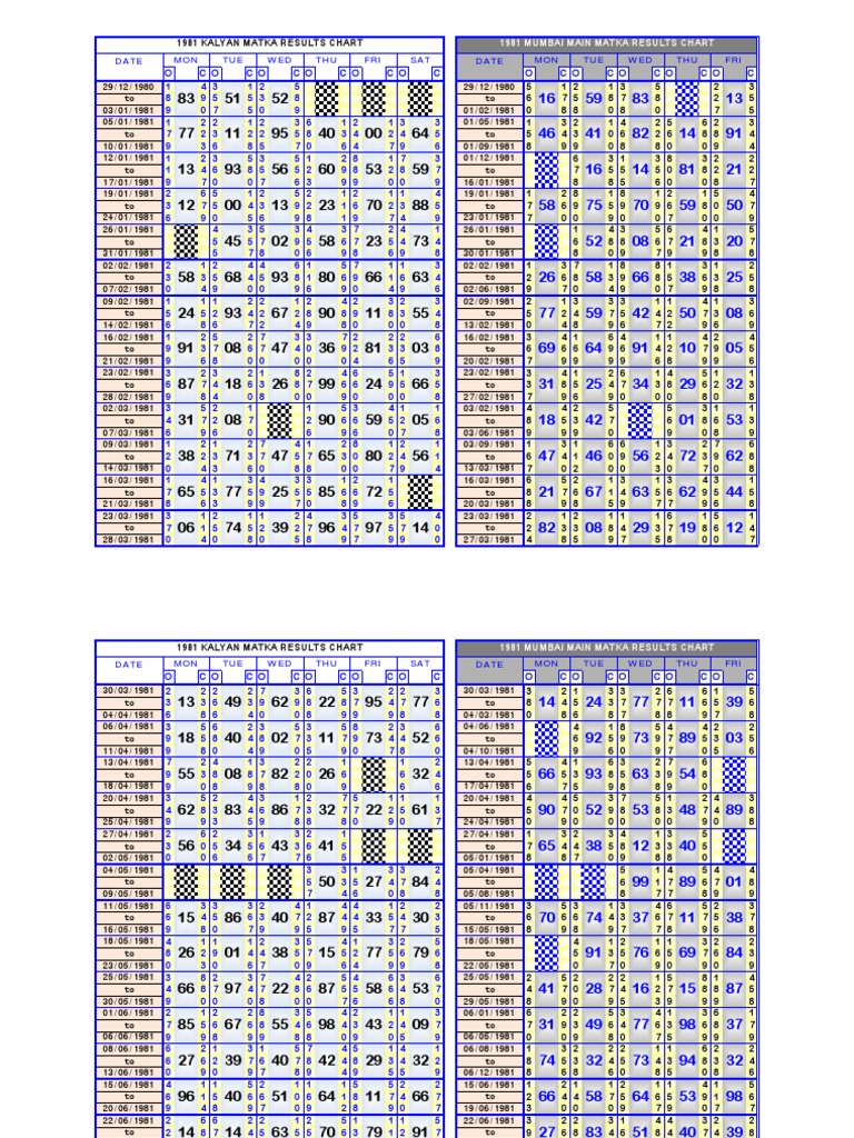 Satta \/ Matka Result Chart Year 1981 - Kalyan \u0026 Mumbai Main