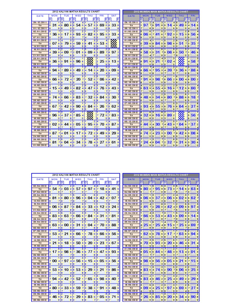 Satta / Matka Result Chart Year 2012 - Kalyan & Mumbai Main | PDF