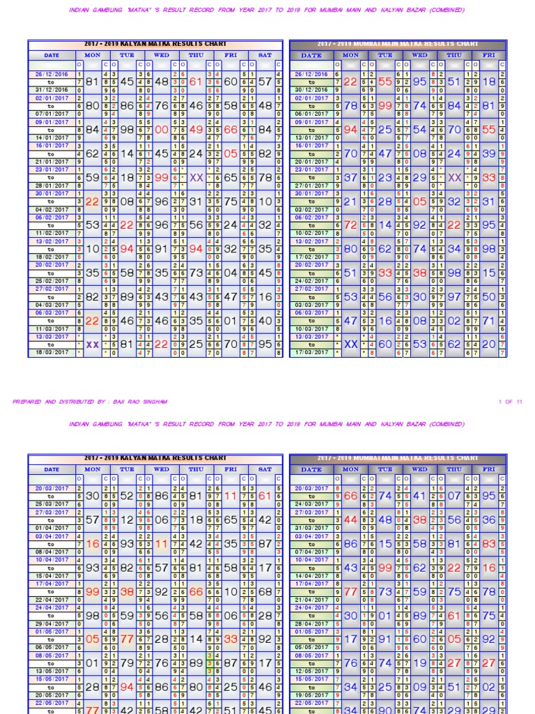 Kalyan Mataka Chart