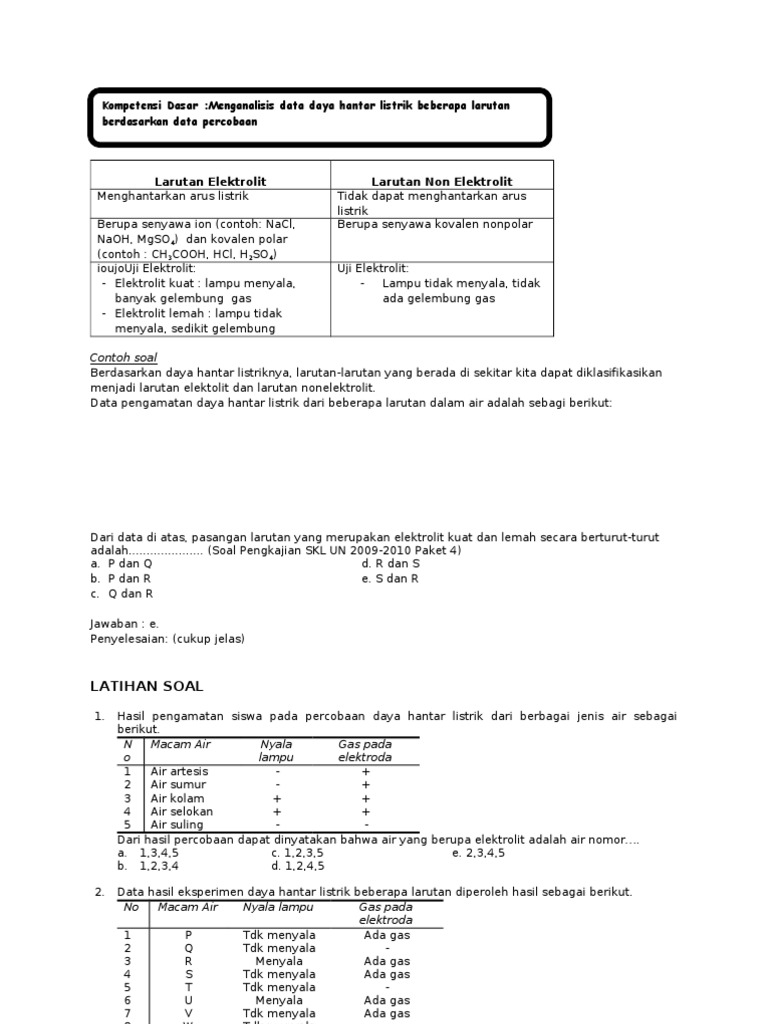 Soal Soal Kimia Materi Larutan Elektrolit Dan Nonelektrolit Kelas X