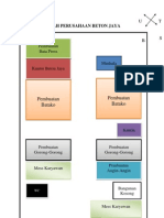 Denah Perusahaan Beton Jaya