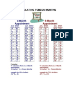 Calculating Person Months: 3-Month Appointment