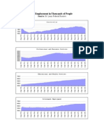 NJ Employment in Thousands of People