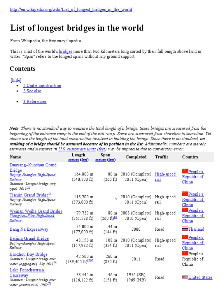 Longest Bridges in the World List | PDF | High Speed Rail | Bridge