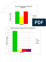 Graph 1: Purposes Surfing The Internet For Research