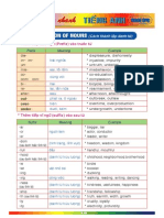 Formation of Noun, Formation of Adjective, Verbs, Preposition