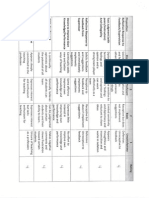 Dispositions and Behaviors Evaluation 2