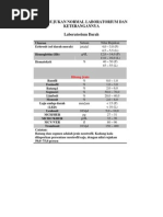Download Nilai Rujukan Normal Laboratorium Dan Keterangannya by derxz_kid SN139997479 doc pdf