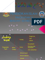 Pendidikan Islam- Sembelih