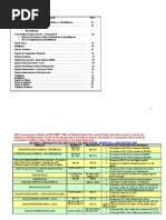 Comparativo Entre BTelecom e Insidevox