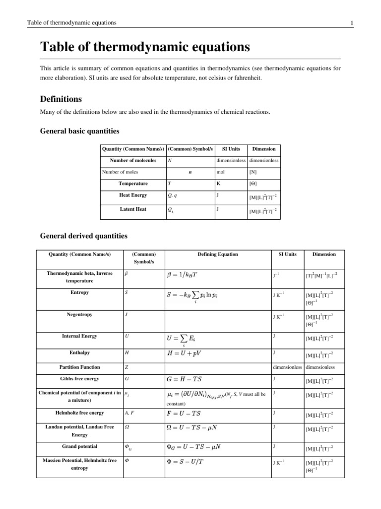 table-of-thermodynamic-equations-1-gases-heat-capacity