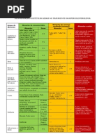 HLUZ Dieta Nutricao Clientes Hipercolesterolemia Sc