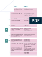 Pronunciación Ingles