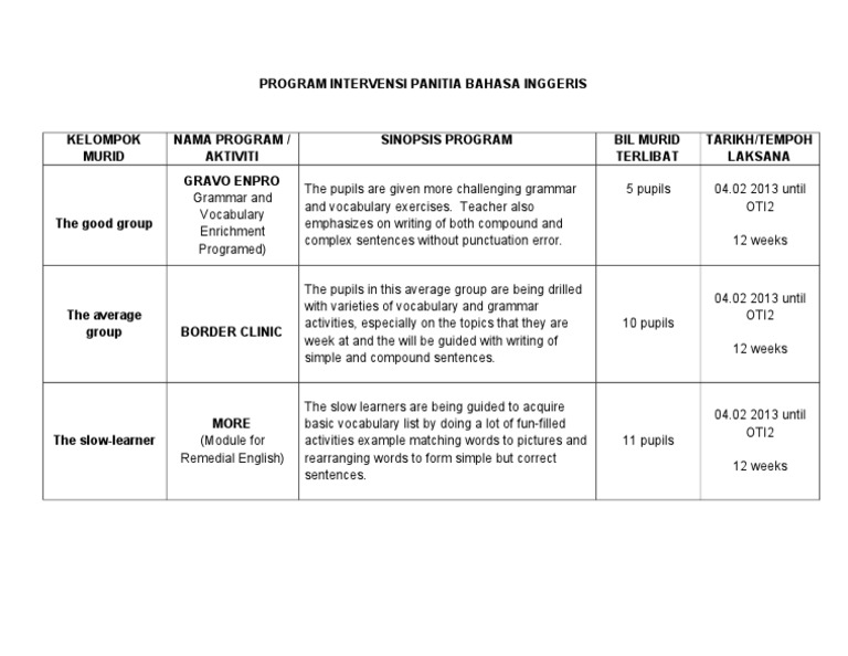 Program Intervensi Panitia