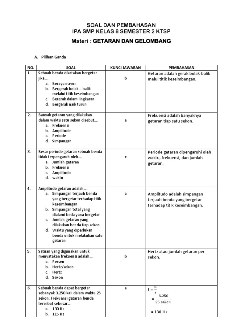 Soal Dan Pembahasan Getaran Dan Gelombang