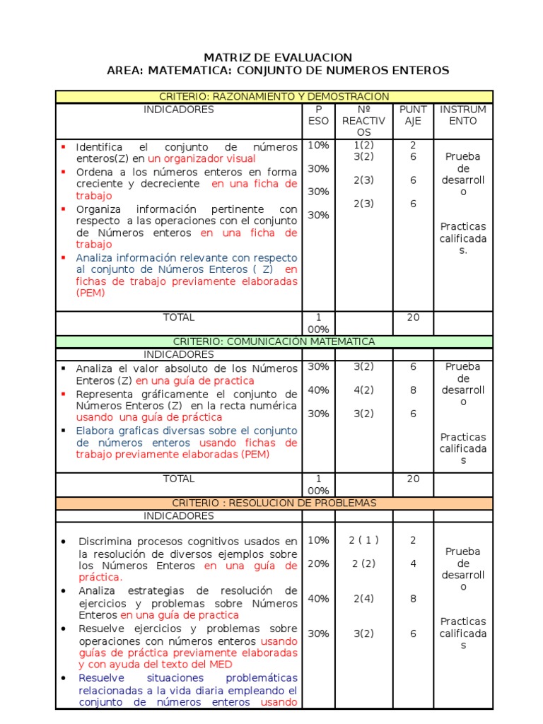 Matrices de Evaluación en Matemáticas | PDF | Elipse | Geometría