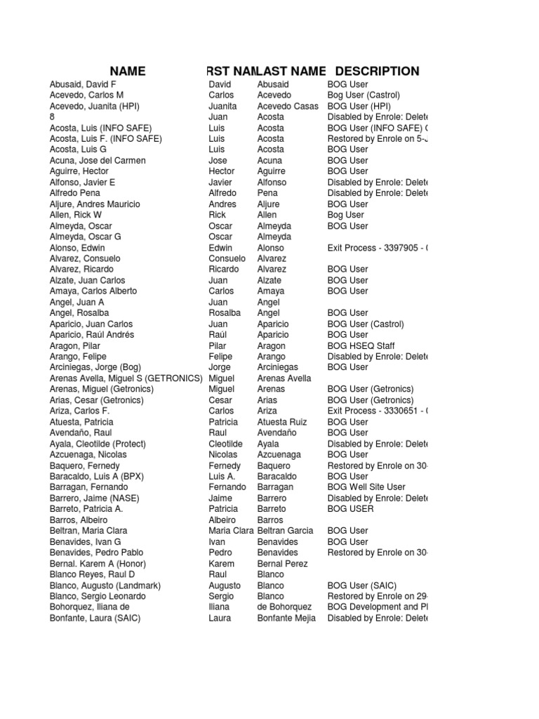 Emermédica Client Service Users List | PDF