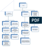 Diagrama Curriculum