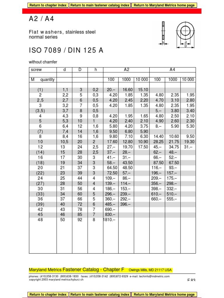 DIN Specification For Washers PDF