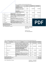 Paket Usulan Pengadaan Alat LAB Teknik Geofisika