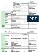 Reflexoterapie - Schema Masaj