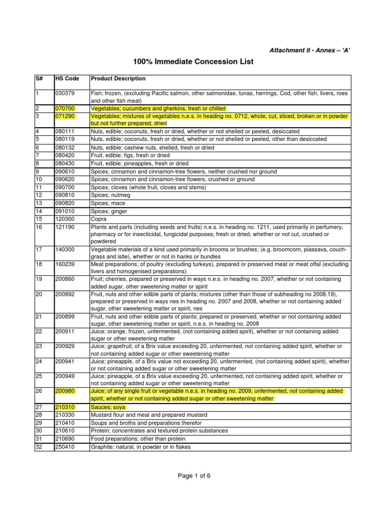 Product Codes and Descriptions List | PDF | Textiles | Yarn