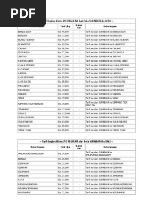 Tarif Ongkos Kirim Jne Regular Dari Kota Surabaya Ke Aceh