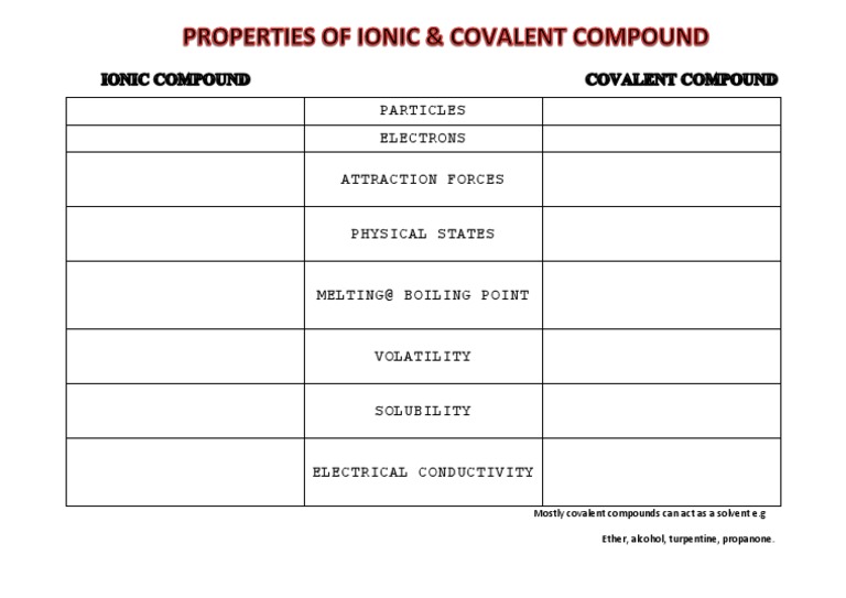 Properties of Ionic and Covalent Bonds | PDF