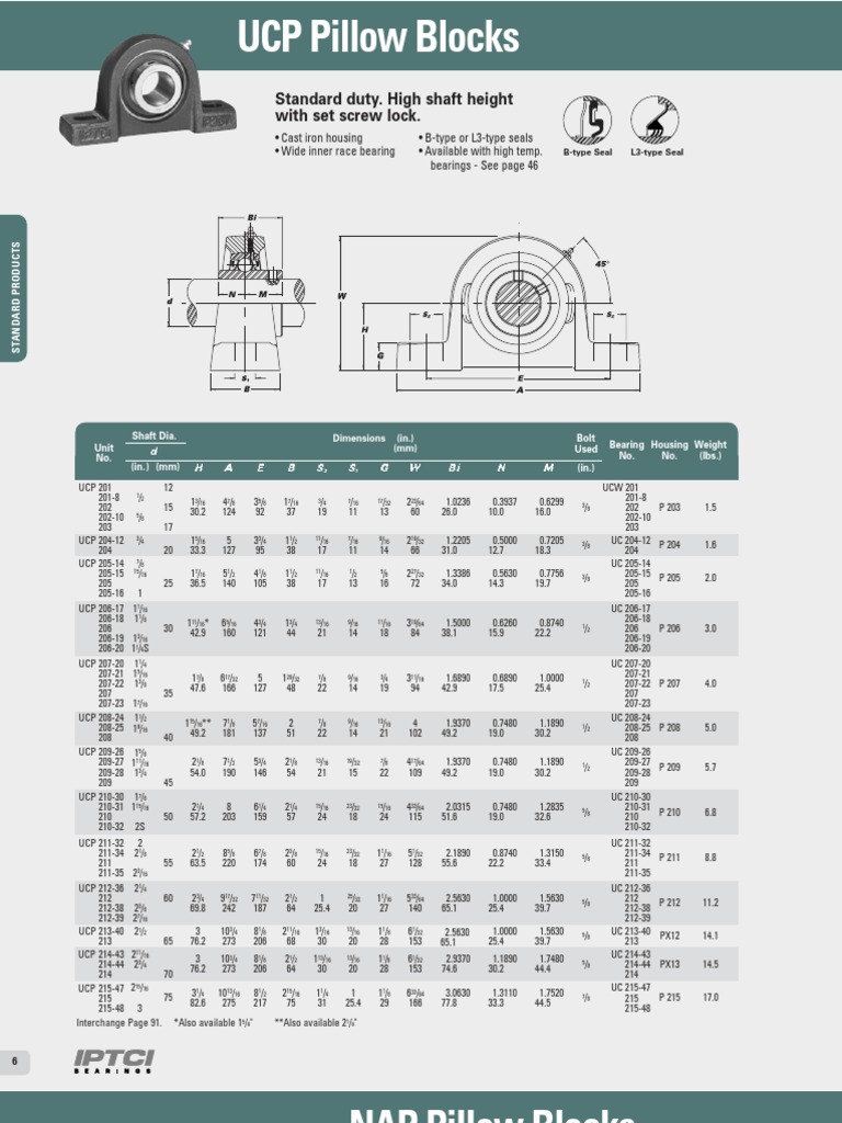 IPTCI Catalog PDF PDF