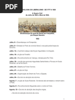 Cronologia Do Liberalismo