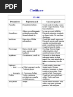 Clasificare Pasari