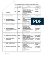 List of Institute of PGDM With Address 