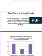 Feedback Put Into Charts