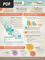 California's High Stake in Immigration Reform
