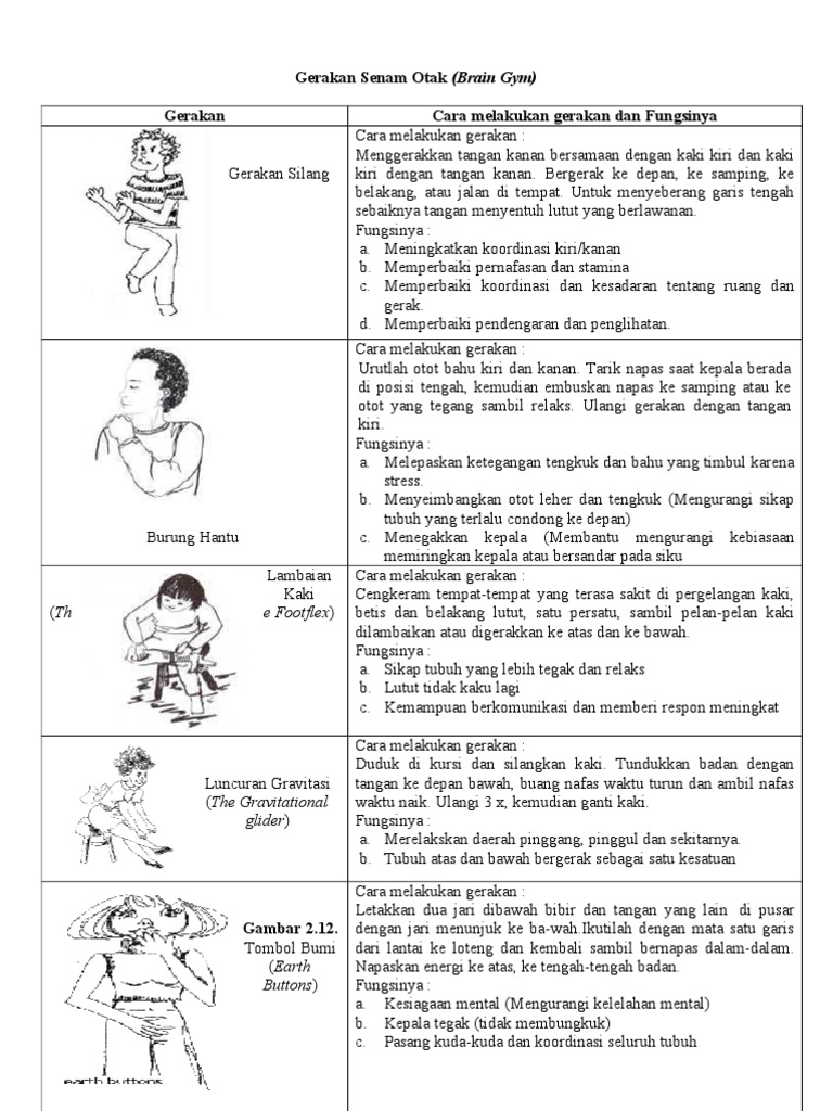 Gerakan Senam Otak Pdf