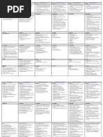 Service Support Quick Reference