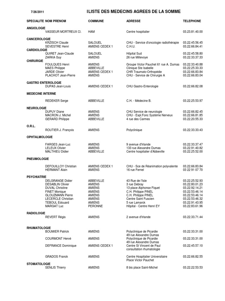 Liste Des Medecins Anthroposophes En France Copie de Liste Des Medecins Agrees Departementaux-Dt 80 | PDF | Peuple