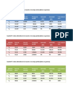 Resultados de IP