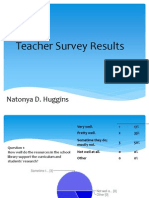Teacher Survey Results