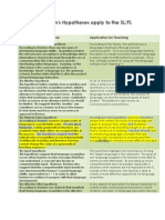 How Do Krashen's Hypotheses Apply To The SL/FL Classroom?: Explanation of Hypothesis Application For Teaching