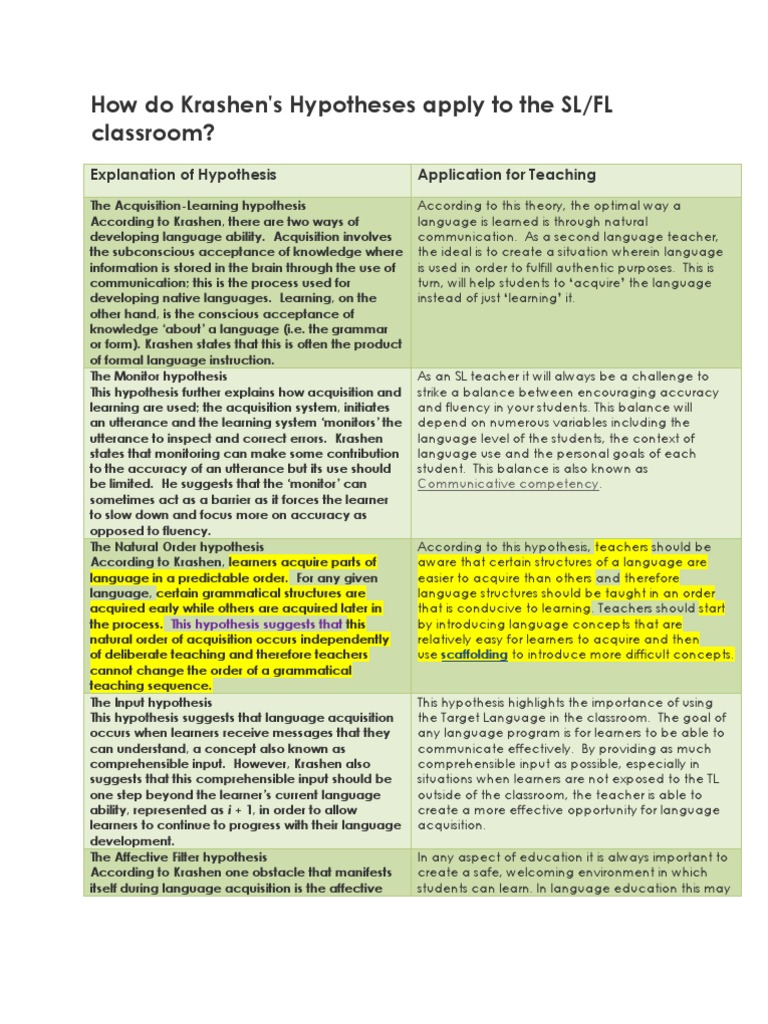 How Do Krashen's Hypotheses Apply To The SL/FL Classroom? Explanation of Hypothesis Application