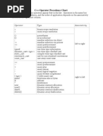 C++ Precedence Chart