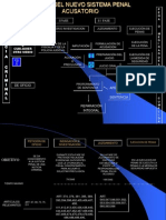 Flujograma Del Nuevo Sistema Penal