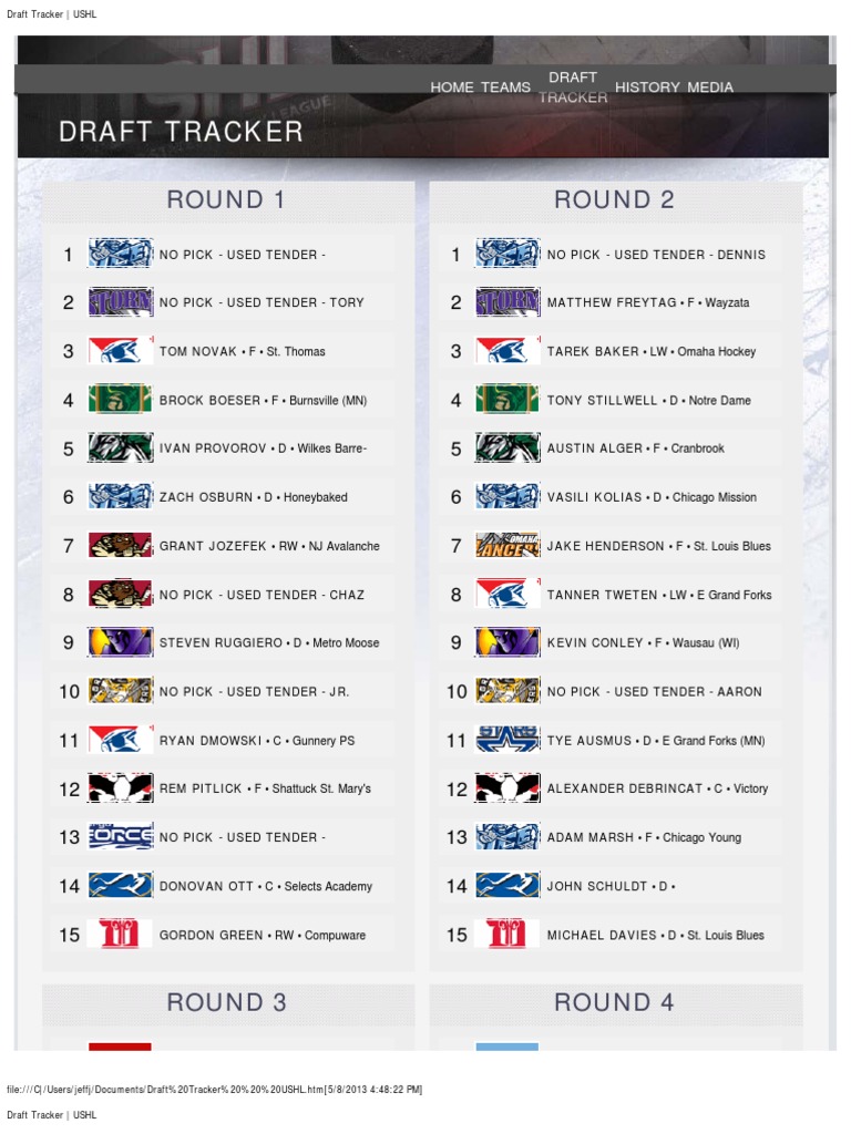 Draft Tracker USHL PDF National Hockey League Teams National